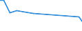 CN 84831010 /Exports /Unit = Prices (Euro/ton) /Partner: Hungary /Reporter: European Union /84831010:Transmission Shafts, Incl. cam Shafts and Crank Shafts, and Cranks, for Civil Aircraft