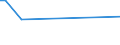 CN 84831010 /Exports /Unit = Prices (Euro/ton) /Partner: Slovenia /Reporter: European Union /84831010:Transmission Shafts, Incl. cam Shafts and Crank Shafts, and Cranks, for Civil Aircraft