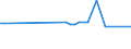 KN 84831041 /Exporte /Einheit = Preise (Euro/Tonne) /Partnerland: Deutschland /Meldeland: Europäische Union /84831041:Kurbeln und Kurbelwellen aus Eisen Oder Stahl, Gegossen (Ausg. fr Zivile Luftfahrzeuge der Unterpos. 8483.10.10)