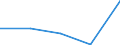 KN 84831041 /Exporte /Einheit = Preise (Euro/Tonne) /Partnerland: Schweiz /Meldeland: Europäische Union /84831041:Kurbeln und Kurbelwellen aus Eisen Oder Stahl, Gegossen (Ausg. fr Zivile Luftfahrzeuge der Unterpos. 8483.10.10)