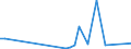 KN 84831041 /Exporte /Einheit = Preise (Euro/Tonne) /Partnerland: Schweiz /Meldeland: Europäische Union /84831041:Kurbeln und Kurbelwellen aus Eisen Oder Stahl, Gegossen (Ausg. fr Zivile Luftfahrzeuge der Unterpos. 8483.10.10)