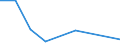 KN 84831041 /Exporte /Einheit = Preise (Euro/Tonne) /Partnerland: Estland /Meldeland: Europäische Union /84831041:Kurbeln und Kurbelwellen aus Eisen Oder Stahl, Gegossen (Ausg. fr Zivile Luftfahrzeuge der Unterpos. 8483.10.10)