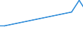 KN 84831041 /Exporte /Einheit = Preise (Euro/Tonne) /Partnerland: Litauen /Meldeland: Europäische Union /84831041:Kurbeln und Kurbelwellen aus Eisen Oder Stahl, Gegossen (Ausg. fr Zivile Luftfahrzeuge der Unterpos. 8483.10.10)