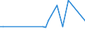 KN 84831041 /Exporte /Einheit = Preise (Euro/Tonne) /Partnerland: Polen /Meldeland: Europäische Union /84831041:Kurbeln und Kurbelwellen aus Eisen Oder Stahl, Gegossen (Ausg. fr Zivile Luftfahrzeuge der Unterpos. 8483.10.10)