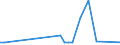 KN 84831041 /Exporte /Einheit = Preise (Euro/Tonne) /Partnerland: Rumaenien /Meldeland: Europäische Union /84831041:Kurbeln und Kurbelwellen aus Eisen Oder Stahl, Gegossen (Ausg. fr Zivile Luftfahrzeuge der Unterpos. 8483.10.10)