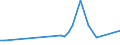 KN 84831041 /Exporte /Einheit = Preise (Euro/Tonne) /Partnerland: Russland /Meldeland: Europäische Union /84831041:Kurbeln und Kurbelwellen aus Eisen Oder Stahl, Gegossen (Ausg. fr Zivile Luftfahrzeuge der Unterpos. 8483.10.10)