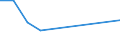 KN 84831041 /Exporte /Einheit = Preise (Euro/Tonne) /Partnerland: Serb.-mont. /Meldeland: Europäische Union /84831041:Kurbeln und Kurbelwellen aus Eisen Oder Stahl, Gegossen (Ausg. fr Zivile Luftfahrzeuge der Unterpos. 8483.10.10)