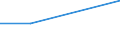 KN 84831041 /Exporte /Einheit = Preise (Euro/Tonne) /Partnerland: Ehem.jug.rep.mazed /Meldeland: Europäische Union /84831041:Kurbeln und Kurbelwellen aus Eisen Oder Stahl, Gegossen (Ausg. fr Zivile Luftfahrzeuge der Unterpos. 8483.10.10)