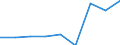 KN 84831041 /Exporte /Einheit = Preise (Euro/Tonne) /Partnerland: Tunesien /Meldeland: Europäische Union /84831041:Kurbeln und Kurbelwellen aus Eisen Oder Stahl, Gegossen (Ausg. fr Zivile Luftfahrzeuge der Unterpos. 8483.10.10)