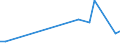 KN 84831041 /Exporte /Einheit = Preise (Euro/Tonne) /Partnerland: Aegypten /Meldeland: Europäische Union /84831041:Kurbeln und Kurbelwellen aus Eisen Oder Stahl, Gegossen (Ausg. fr Zivile Luftfahrzeuge der Unterpos. 8483.10.10)