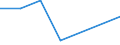 KN 84831041 /Exporte /Einheit = Preise (Euro/Tonne) /Partnerland: Elfenbeink. /Meldeland: Europäische Union /84831041:Kurbeln und Kurbelwellen aus Eisen Oder Stahl, Gegossen (Ausg. fr Zivile Luftfahrzeuge der Unterpos. 8483.10.10)