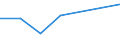 KN 84831041 /Exporte /Einheit = Preise (Euro/Tonne) /Partnerland: Ghana /Meldeland: Europäische Union /84831041:Kurbeln und Kurbelwellen aus Eisen Oder Stahl, Gegossen (Ausg. fr Zivile Luftfahrzeuge der Unterpos. 8483.10.10)