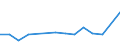 KN 84831051 /Exporte /Einheit = Preise (Euro/Tonne) /Partnerland: Luxemburg /Meldeland: Europäische Union /84831051:Kurbeln und Kurbelwellen aus Stahl, Freiformgeschmiedet (Ausg. fr Zivile Luftfahrzeuge der Unterpos. 8483.10.10)