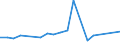 KN 84831051 /Exporte /Einheit = Preise (Euro/Tonne) /Partnerland: Finnland /Meldeland: Europäische Union /84831051:Kurbeln und Kurbelwellen aus Stahl, Freiformgeschmiedet (Ausg. fr Zivile Luftfahrzeuge der Unterpos. 8483.10.10)