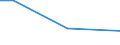 KN 84831051 /Exporte /Einheit = Preise (Euro/Tonne) /Partnerland: Estland /Meldeland: Europäische Union /84831051:Kurbeln und Kurbelwellen aus Stahl, Freiformgeschmiedet (Ausg. fr Zivile Luftfahrzeuge der Unterpos. 8483.10.10)