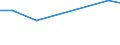 KN 84831051 /Exporte /Einheit = Preise (Euro/Tonne) /Partnerland: Kasachstan /Meldeland: Europäische Union /84831051:Kurbeln und Kurbelwellen aus Stahl, Freiformgeschmiedet (Ausg. fr Zivile Luftfahrzeuge der Unterpos. 8483.10.10)