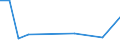 KN 84831051 /Exporte /Einheit = Preise (Euro/Tonne) /Partnerland: Serb.-mont. /Meldeland: Europäische Union /84831051:Kurbeln und Kurbelwellen aus Stahl, Freiformgeschmiedet (Ausg. fr Zivile Luftfahrzeuge der Unterpos. 8483.10.10)