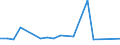 KN 84831051 /Exporte /Einheit = Preise (Euro/Tonne) /Partnerland: Algerien /Meldeland: Europäische Union /84831051:Kurbeln und Kurbelwellen aus Stahl, Freiformgeschmiedet (Ausg. fr Zivile Luftfahrzeuge der Unterpos. 8483.10.10)