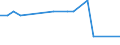 KN 84831051 /Exporte /Einheit = Preise (Euro/Tonne) /Partnerland: Ghana /Meldeland: Europäische Union /84831051:Kurbeln und Kurbelwellen aus Stahl, Freiformgeschmiedet (Ausg. fr Zivile Luftfahrzeuge der Unterpos. 8483.10.10)