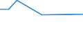 KN 84831051 /Exporte /Einheit = Preise (Euro/Tonne) /Partnerland: Benin /Meldeland: Europäische Union /84831051:Kurbeln und Kurbelwellen aus Stahl, Freiformgeschmiedet (Ausg. fr Zivile Luftfahrzeuge der Unterpos. 8483.10.10)