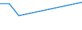 KN 84831051 /Exporte /Einheit = Preise (Euro/Tonne) /Partnerland: Zentralaf.republik /Meldeland: Europäische Union /84831051:Kurbeln und Kurbelwellen aus Stahl, Freiformgeschmiedet (Ausg. fr Zivile Luftfahrzeuge der Unterpos. 8483.10.10)