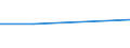 KN 84831051 /Exporte /Einheit = Preise (Euro/Tonne) /Partnerland: Aethiopien /Meldeland: Europäische Union /84831051:Kurbeln und Kurbelwellen aus Stahl, Freiformgeschmiedet (Ausg. fr Zivile Luftfahrzeuge der Unterpos. 8483.10.10)