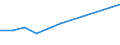 KN 84831051 /Exporte /Einheit = Preise (Euro/Tonne) /Partnerland: Mosambik /Meldeland: Europäische Union /84831051:Kurbeln und Kurbelwellen aus Stahl, Freiformgeschmiedet (Ausg. fr Zivile Luftfahrzeuge der Unterpos. 8483.10.10)