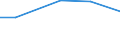 KN 84831051 /Exporte /Einheit = Preise (Euro/Tonne) /Partnerland: Reunion /Meldeland: Europäische Union /84831051:Kurbeln und Kurbelwellen aus Stahl, Freiformgeschmiedet (Ausg. fr Zivile Luftfahrzeuge der Unterpos. 8483.10.10)