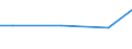 KN 84831051 /Exporte /Einheit = Preise (Euro/Tonne) /Partnerland: Simbabwe /Meldeland: Europäische Union /84831051:Kurbeln und Kurbelwellen aus Stahl, Freiformgeschmiedet (Ausg. fr Zivile Luftfahrzeuge der Unterpos. 8483.10.10)