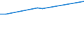 KN 84831057 /Exporte /Einheit = Preise (Euro/Tonne) /Partnerland: Ver.koenigreich /Meldeland: Europäische Union /84831057:Kurbeln und Kurbelwellen (Ausg. fr Zivile Luftfahrzeuge der Unterpos. 8483.10.10 Sowie aus Eisen Oder Stahl, Gegossen und aus Stahl, Freiformgeschmiedet)