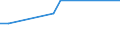 KN 84831057 /Exporte /Einheit = Preise (Euro/Tonne) /Partnerland: Belgien /Meldeland: Europäische Union /84831057:Kurbeln und Kurbelwellen (Ausg. fr Zivile Luftfahrzeuge der Unterpos. 8483.10.10 Sowie aus Eisen Oder Stahl, Gegossen und aus Stahl, Freiformgeschmiedet)