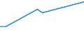 KN 84831057 /Exporte /Einheit = Preise (Euro/Tonne) /Partnerland: Schweden /Meldeland: Europäische Union /84831057:Kurbeln und Kurbelwellen (Ausg. fr Zivile Luftfahrzeuge der Unterpos. 8483.10.10 Sowie aus Eisen Oder Stahl, Gegossen und aus Stahl, Freiformgeschmiedet)