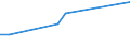 KN 84831057 /Exporte /Einheit = Preise (Euro/Tonne) /Partnerland: Oesterreich /Meldeland: Europäische Union /84831057:Kurbeln und Kurbelwellen (Ausg. fr Zivile Luftfahrzeuge der Unterpos. 8483.10.10 Sowie aus Eisen Oder Stahl, Gegossen und aus Stahl, Freiformgeschmiedet)