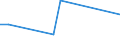 KN 84831057 /Exporte /Einheit = Preise (Euro/Tonne) /Partnerland: Estland /Meldeland: Europäische Union /84831057:Kurbeln und Kurbelwellen (Ausg. fr Zivile Luftfahrzeuge der Unterpos. 8483.10.10 Sowie aus Eisen Oder Stahl, Gegossen und aus Stahl, Freiformgeschmiedet)