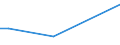 KN 84831057 /Exporte /Einheit = Preise (Euro/Tonne) /Partnerland: Lettland /Meldeland: Europäische Union /84831057:Kurbeln und Kurbelwellen (Ausg. fr Zivile Luftfahrzeuge der Unterpos. 8483.10.10 Sowie aus Eisen Oder Stahl, Gegossen und aus Stahl, Freiformgeschmiedet)