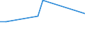 KN 84831057 /Exporte /Einheit = Preise (Euro/Tonne) /Partnerland: Tschechien /Meldeland: Europäische Union /84831057:Kurbeln und Kurbelwellen (Ausg. fr Zivile Luftfahrzeuge der Unterpos. 8483.10.10 Sowie aus Eisen Oder Stahl, Gegossen und aus Stahl, Freiformgeschmiedet)