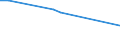 KN 84831057 /Exporte /Einheit = Preise (Euro/Tonne) /Partnerland: Ukraine /Meldeland: Europäische Union /84831057:Kurbeln und Kurbelwellen (Ausg. fr Zivile Luftfahrzeuge der Unterpos. 8483.10.10 Sowie aus Eisen Oder Stahl, Gegossen und aus Stahl, Freiformgeschmiedet)