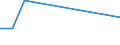 KN 84831057 /Exporte /Einheit = Preise (Euro/Tonne) /Partnerland: Weissrussland /Meldeland: Europäische Union /84831057:Kurbeln und Kurbelwellen (Ausg. fr Zivile Luftfahrzeuge der Unterpos. 8483.10.10 Sowie aus Eisen Oder Stahl, Gegossen und aus Stahl, Freiformgeschmiedet)