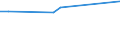 KN 84831057 /Exporte /Einheit = Preise (Euro/Tonne) /Partnerland: Russland /Meldeland: Europäische Union /84831057:Kurbeln und Kurbelwellen (Ausg. fr Zivile Luftfahrzeuge der Unterpos. 8483.10.10 Sowie aus Eisen Oder Stahl, Gegossen und aus Stahl, Freiformgeschmiedet)