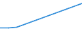 KN 84831057 /Exporte /Einheit = Preise (Euro/Tonne) /Partnerland: Slowenien /Meldeland: Europäische Union /84831057:Kurbeln und Kurbelwellen (Ausg. fr Zivile Luftfahrzeuge der Unterpos. 8483.10.10 Sowie aus Eisen Oder Stahl, Gegossen und aus Stahl, Freiformgeschmiedet)