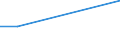 KN 84831057 /Exporte /Einheit = Preise (Euro/Tonne) /Partnerland: Serb.-mont. /Meldeland: Europäische Union /84831057:Kurbeln und Kurbelwellen (Ausg. fr Zivile Luftfahrzeuge der Unterpos. 8483.10.10 Sowie aus Eisen Oder Stahl, Gegossen und aus Stahl, Freiformgeschmiedet)