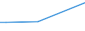 KN 84831057 /Exporte /Einheit = Preise (Euro/Tonne) /Partnerland: Marokko /Meldeland: Europäische Union /84831057:Kurbeln und Kurbelwellen (Ausg. fr Zivile Luftfahrzeuge der Unterpos. 8483.10.10 Sowie aus Eisen Oder Stahl, Gegossen und aus Stahl, Freiformgeschmiedet)