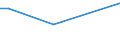 KN 84831057 /Exporte /Einheit = Preise (Euro/Tonne) /Partnerland: Algerien /Meldeland: Europäische Union /84831057:Kurbeln und Kurbelwellen (Ausg. fr Zivile Luftfahrzeuge der Unterpos. 8483.10.10 Sowie aus Eisen Oder Stahl, Gegossen und aus Stahl, Freiformgeschmiedet)