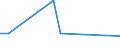 KN 84831057 /Exporte /Einheit = Preise (Euro/Tonne) /Partnerland: Aegypten /Meldeland: Europäische Union /84831057:Kurbeln und Kurbelwellen (Ausg. fr Zivile Luftfahrzeuge der Unterpos. 8483.10.10 Sowie aus Eisen Oder Stahl, Gegossen und aus Stahl, Freiformgeschmiedet)