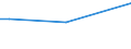 KN 84831057 /Exporte /Einheit = Preise (Euro/Tonne) /Partnerland: Uganda /Meldeland: Europäische Union /84831057:Kurbeln und Kurbelwellen (Ausg. fr Zivile Luftfahrzeuge der Unterpos. 8483.10.10 Sowie aus Eisen Oder Stahl, Gegossen und aus Stahl, Freiformgeschmiedet)