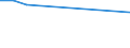 KN 84831057 /Exporte /Einheit = Preise (Euro/Tonne) /Partnerland: Tansania /Meldeland: Europäische Union /84831057:Kurbeln und Kurbelwellen (Ausg. fr Zivile Luftfahrzeuge der Unterpos. 8483.10.10 Sowie aus Eisen Oder Stahl, Gegossen und aus Stahl, Freiformgeschmiedet)