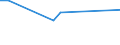 KN 84831057 /Exporte /Einheit = Preise (Euro/Tonne) /Partnerland: Kanada /Meldeland: Europäische Union /84831057:Kurbeln und Kurbelwellen (Ausg. fr Zivile Luftfahrzeuge der Unterpos. 8483.10.10 Sowie aus Eisen Oder Stahl, Gegossen und aus Stahl, Freiformgeschmiedet)