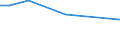 KN 84831060 /Exporte /Einheit = Preise (Euro/Tonne) /Partnerland: Griechenland /Meldeland: Europäische Union /84831060:Gelenkwellen