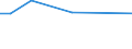 KN 84831060 /Exporte /Einheit = Preise (Euro/Tonne) /Partnerland: Norwegen /Meldeland: Europäische Union /84831060:Gelenkwellen