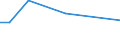 KN 84831060 /Exporte /Einheit = Preise (Euro/Tonne) /Partnerland: Schweden /Meldeland: Europäische Union /84831060:Gelenkwellen